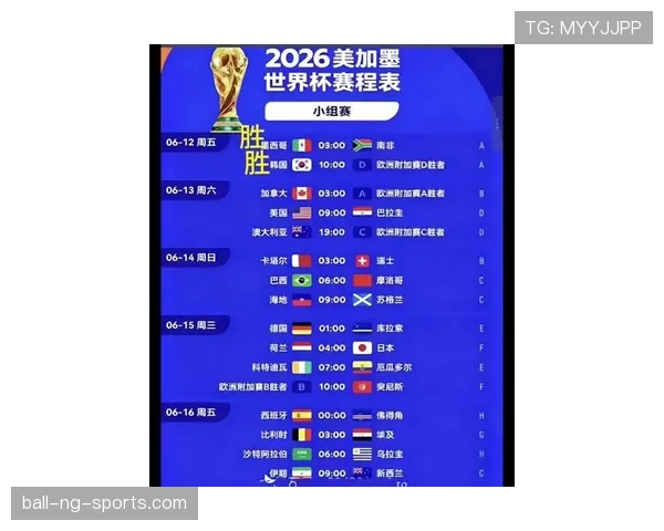 2026世界杯晋级名额怎么分配